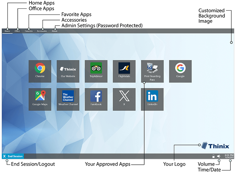 Labeled Kiosk Screen